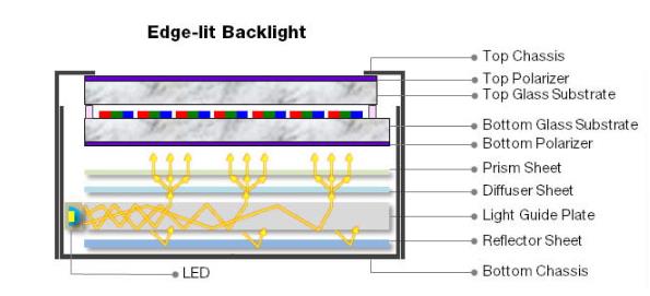 側(cè)背光的結(jié)構(gòu)組成.jpg